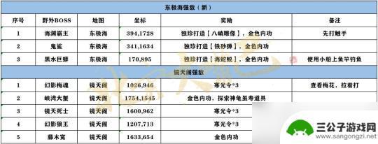 逆水寒手游疏影洞攻略 逆水寒手游镜天阁8个野外强敌攻略