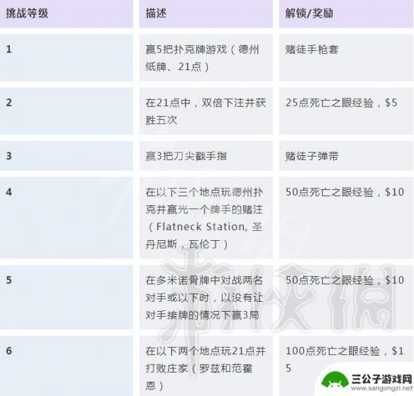 荒野大镖客奖励任务怎么做 《荒野大镖客2》挑战任务解锁条件