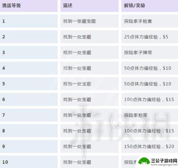 荒野大镖客奖励任务怎么做 《荒野大镖客2》挑战任务解锁条件