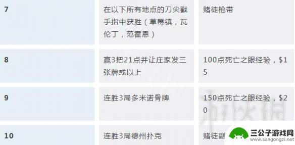 荒野大镖客奖励任务怎么做 《荒野大镖客2》挑战任务解锁条件