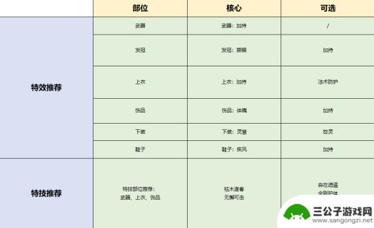 梦幻新诛仙养成攻略最新 梦幻新诛仙全门派装备养成攻略推荐