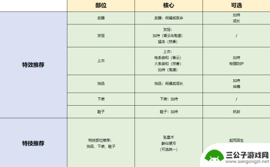 梦幻新诛仙养成攻略最新 梦幻新诛仙全门派装备养成攻略推荐