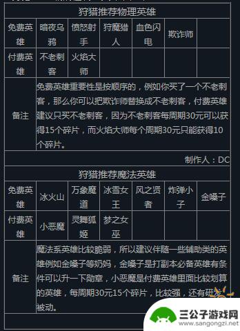 王国纪元vip升级点数表 王国纪元任何国家秘籍分享