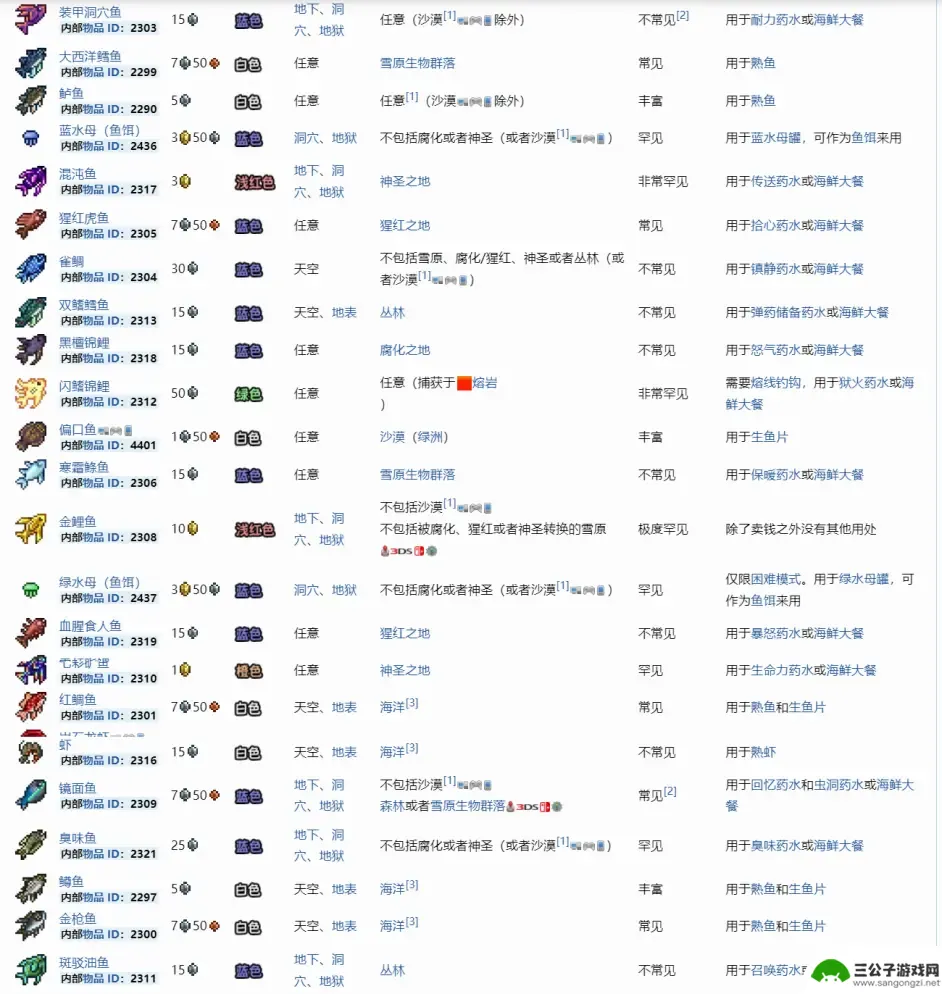 泰拉瑞亚钓鱼好 《泰拉瑞亚》钓鱼技巧