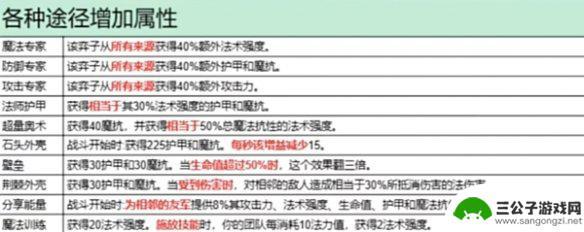 金铲铲之战怎么变四星 金铲铲之战s13如何让棋子升四星