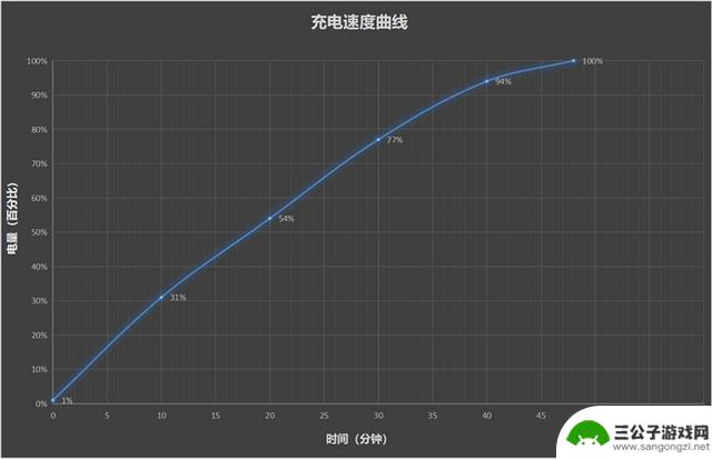努比亚Z70S Ultra摄影师版：今年唯一无孔摄影手机的评测