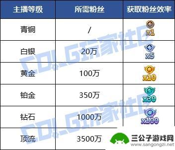 分享DNF魔界人庆典玩法，快速获取转职书