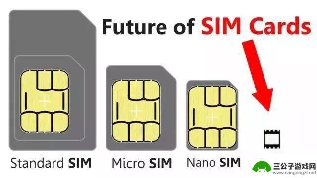 中国esim什么时候普及 2030年中国智能手机eSIM普及率