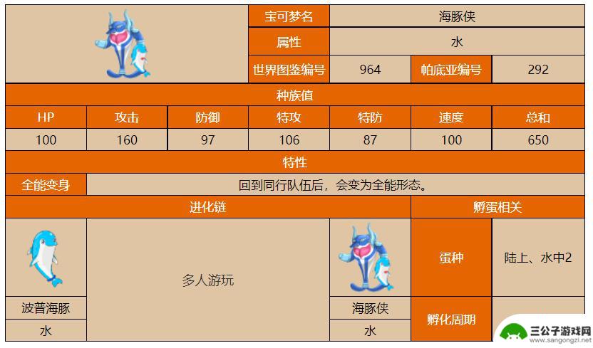 宝可梦朱紫海豚侠不联机怎么进化 宝可梦朱紫的海豚侠怎么进化为下一阶段