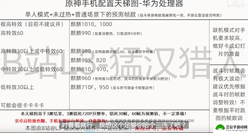 原神手机处理器需求 原神CPU要求手机