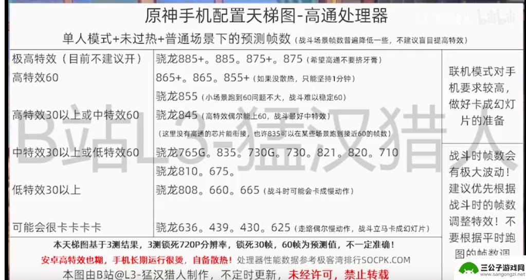 原神手机处理器需求 原神CPU要求手机