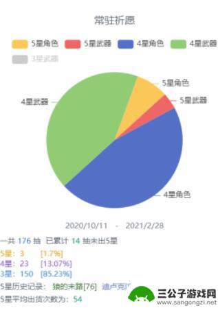 原神怎么查自己抽卡出货率 原神抽卡概率统计方法