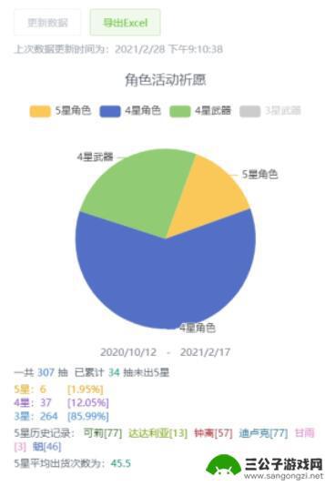 原神怎么查自己抽卡出货率 原神抽卡概率统计方法