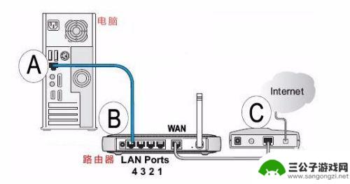 用手机怎么换路由器 手机如何连接新路由器