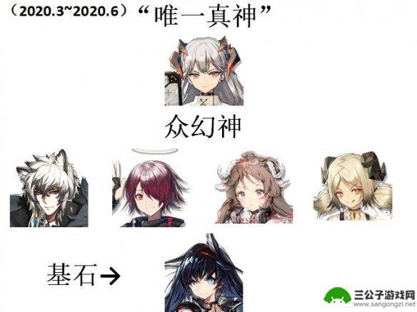 明日方舟幻神有哪些 《明日方舟》三幻神四基石是谁