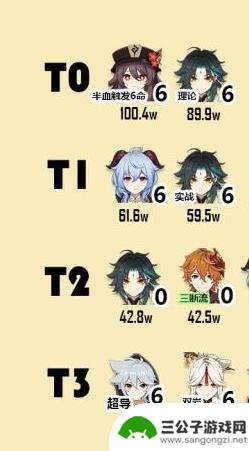 原神2.3 主c排名 原神2.3全角色排名一览抽卡建议