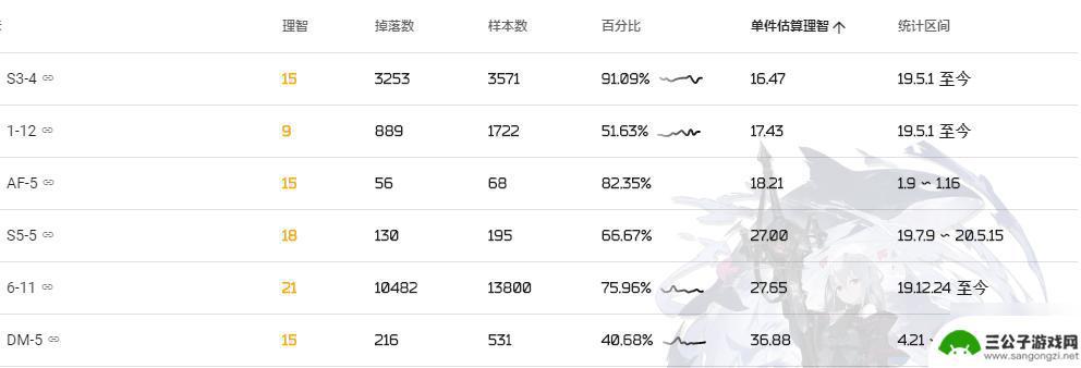 明日方舟装置怎么刷划算 明日方舟装置刷取攻略分享