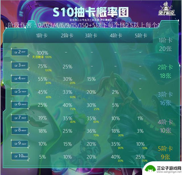 金铲铲S10全弈子赛季之星效果！S10常规运营思路教学！