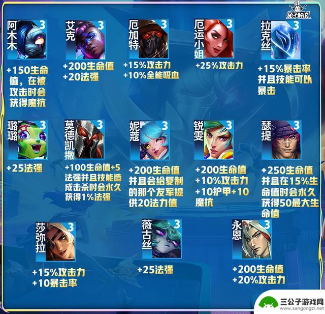 金铲铲S10全弈子赛季之星效果！S10常规运营思路教学！