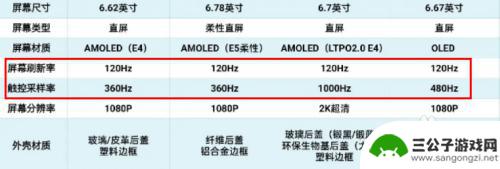 玩原神最流畅的手机2022 2022年推荐玩原神的手机型号