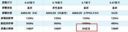 玩原神最流畅的手机2022 2022年推荐玩原神的手机型号