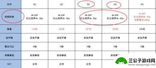 玩原神最流畅的手机2022 2022年推荐玩原神的手机型号