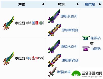 泰拉瑞亚武器泰拉之刃 泰拉瑞亚泰拉之刃怎么打造