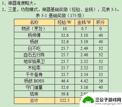 梦幻西游神器金甲碎雄图 梦幻西游金甲碎雄图攻略2023怎么过