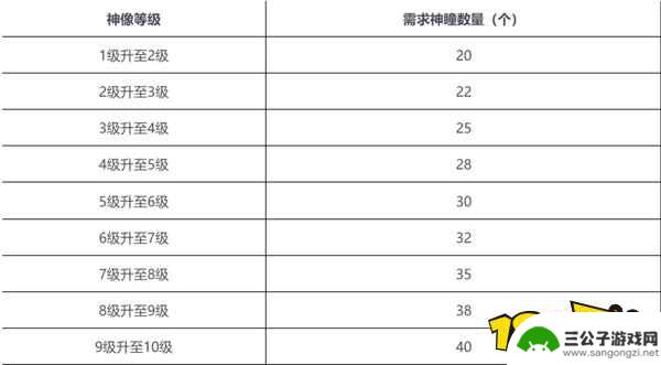 原神须弥神瞳可以升多少级 原神须弥神像满级等级