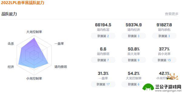 lol微博打野 2022年lol微博战队成员名单