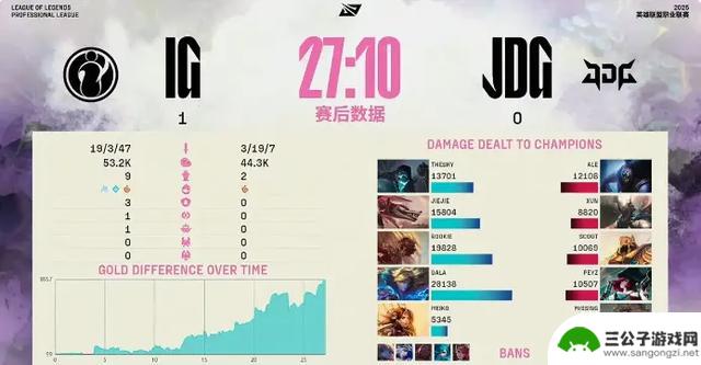 IG零封JDG，LPL格局再次被颠覆