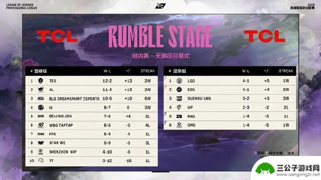 JDG被IG零封，粉丝热血沸腾，能否稳坐第四锁定淘汰赛？