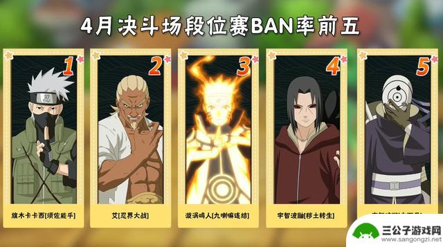 天王点券A忍胜率低？底层逻辑S忍再受争议，免费T0忍者登场率突出