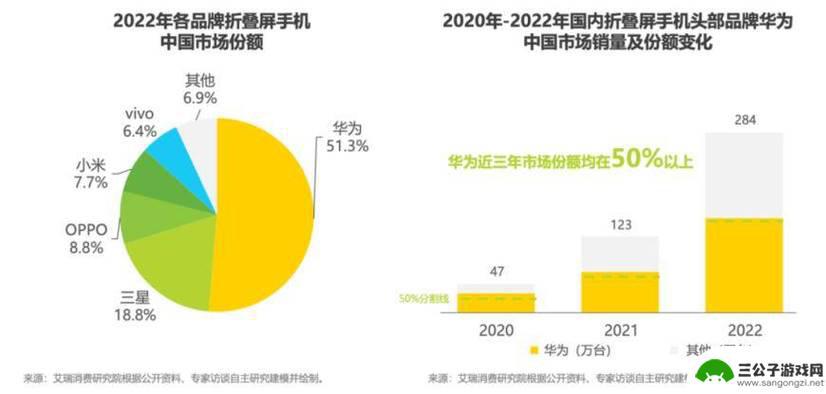 高端新品密集上市！存量市场厮杀，手机市场回暖在望？