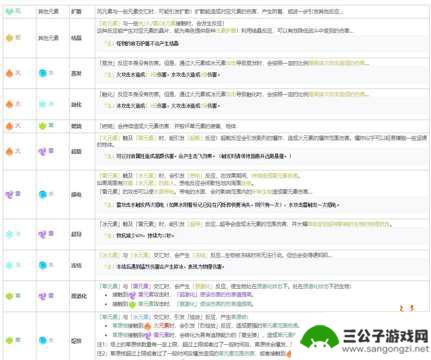 原神火和雷会产生什么反应 原神元素反应表详解