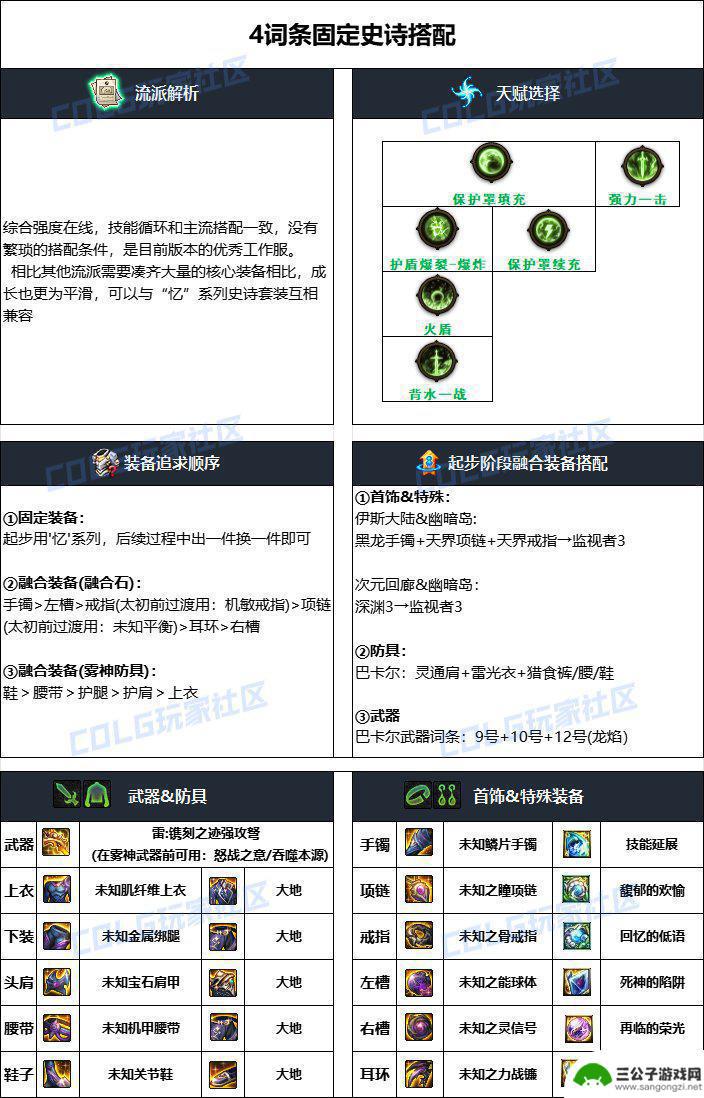 dnf猎人武器装扮 DNF雾神攻坚战版本猎人毕业装备推荐