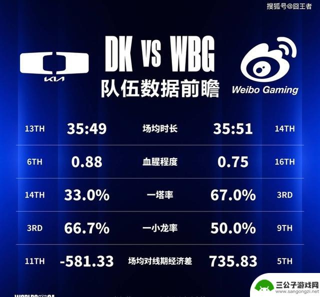 WBG三比零击败DK，成功晋级八强，巴黎见！