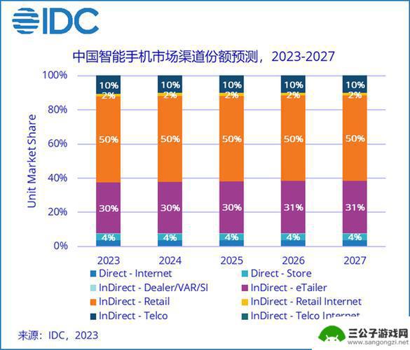 中国手机市场底部将过？