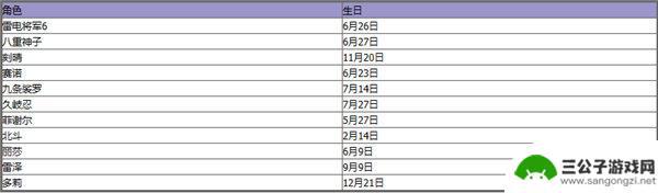 原神角色名字大全2023 《原神》2023全角色生日一览表