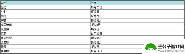 原神角色名字大全2023 《原神》2023全角色生日一览表