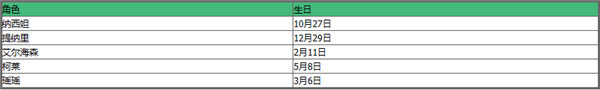 原神角色名字大全2023 《原神》2023全角色生日一览表