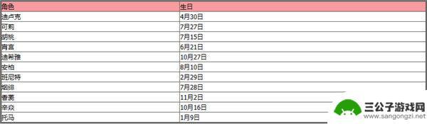 原神角色名字大全2023 《原神》2023全角色生日一览表