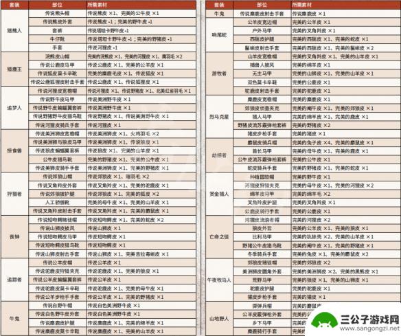 荒野大镖客2抛弃了传说动物怎么办 《荒野大镖客2》传说动物狩猎攻略