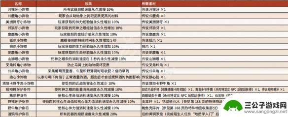 荒野大镖客2抛弃了传说动物怎么办 《荒野大镖客2》传说动物狩猎攻略