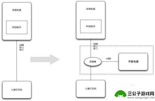 usb打印怎么连手机 android 手机如何通过USB连接打印机