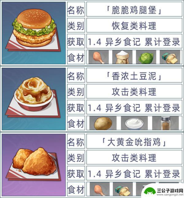原神食谱在哪看 原神全料理获取攻略最新更新