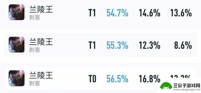 如何对抗兰陵王？只需3件装备，1天内连胜56%！