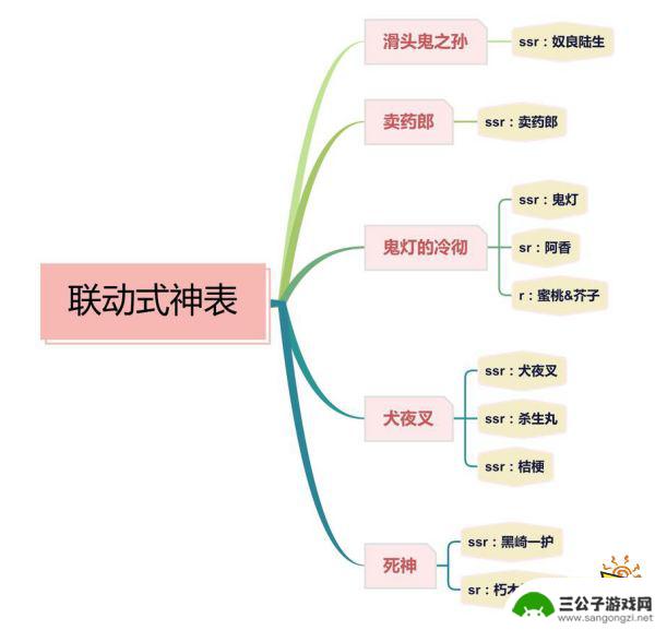 阴阳师联名式神 阴阳师联动式神列表