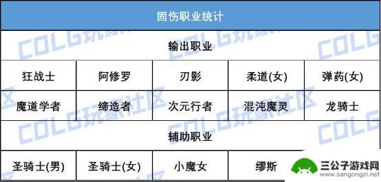 DNF周年庆特惠：13强化券＆透明天空免费赠送！奖励详解及使用技巧