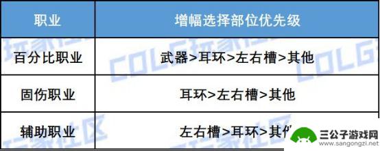 DNF周年庆特惠：13强化券＆透明天空免费赠送！奖励详解及使用技巧